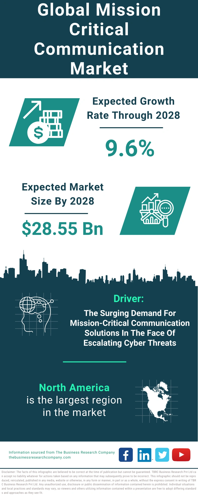 Mission Critical Communication Global Market Report 2024