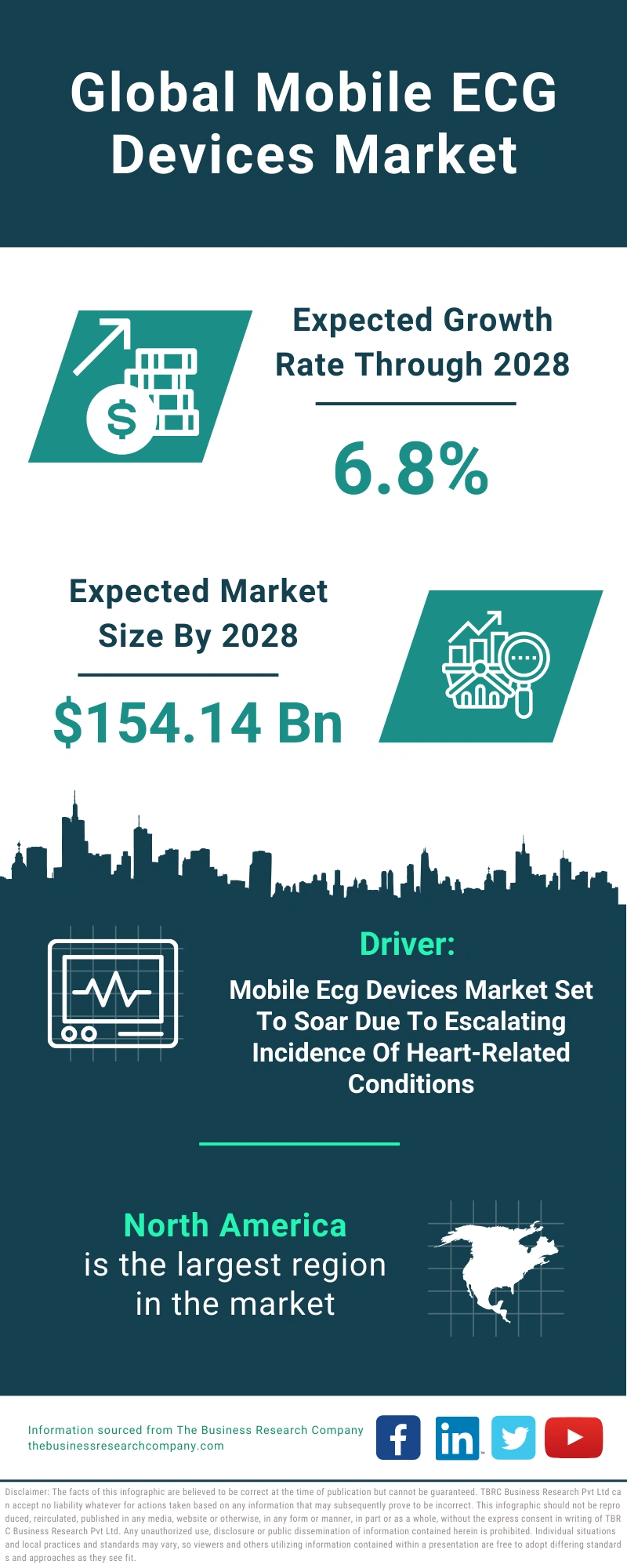 Mobile ECG Devices Global Market Report 2024