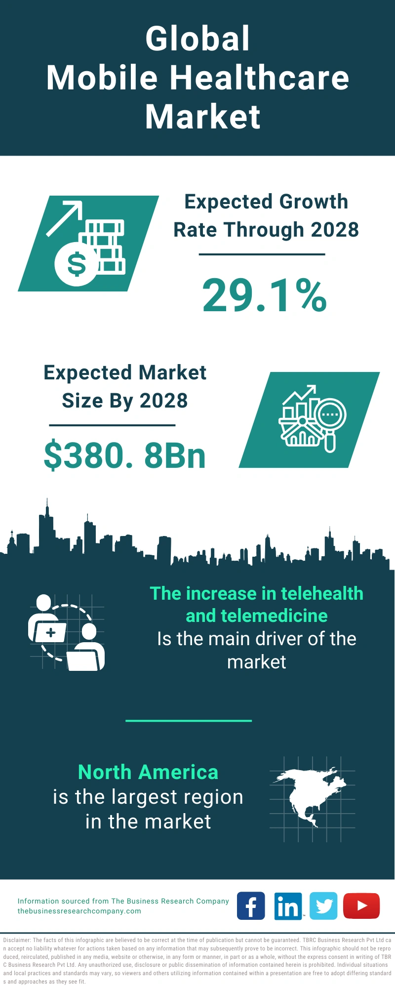 Mobile Healthcare Global Market Report 2024