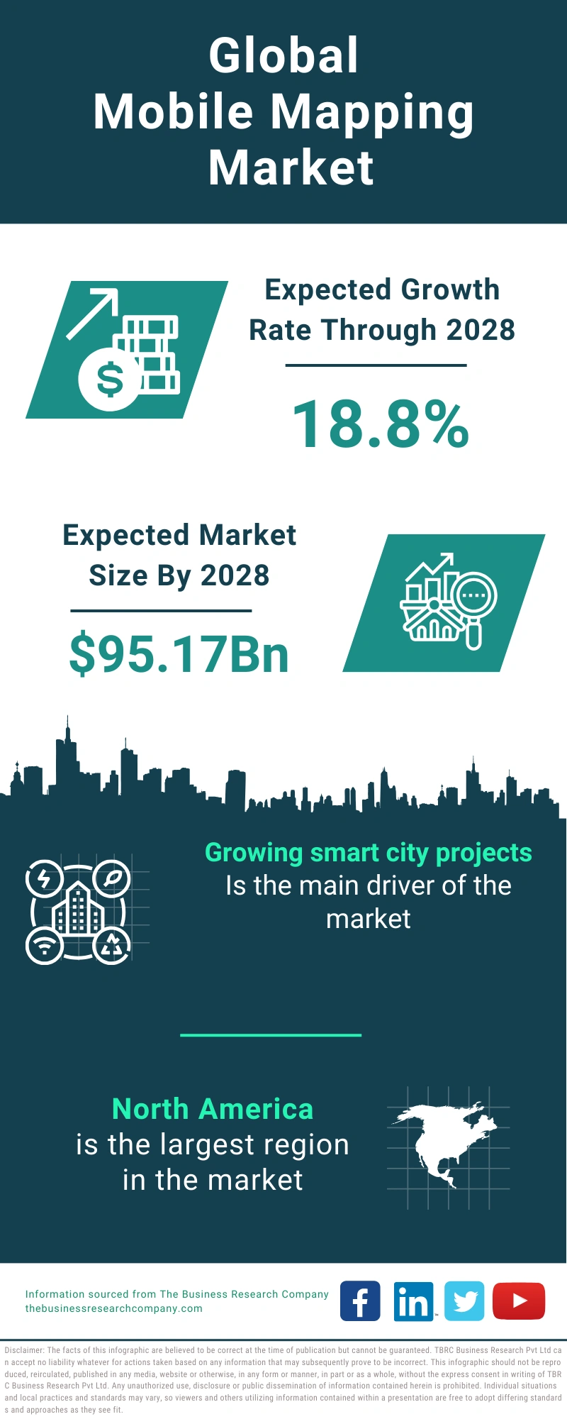 Mobile Mapping Global Market Report 2024