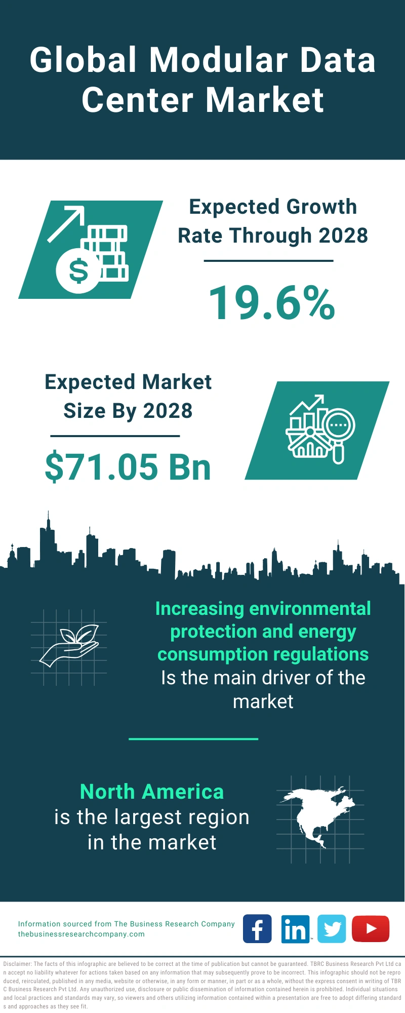 Modular Data Center Global Market Report 2024