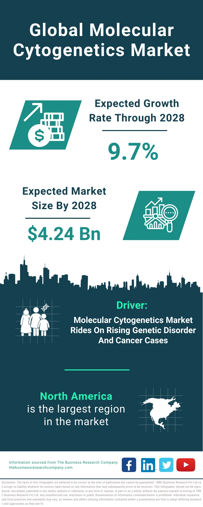 Molecular Cytogenetics Global Market Report 2024