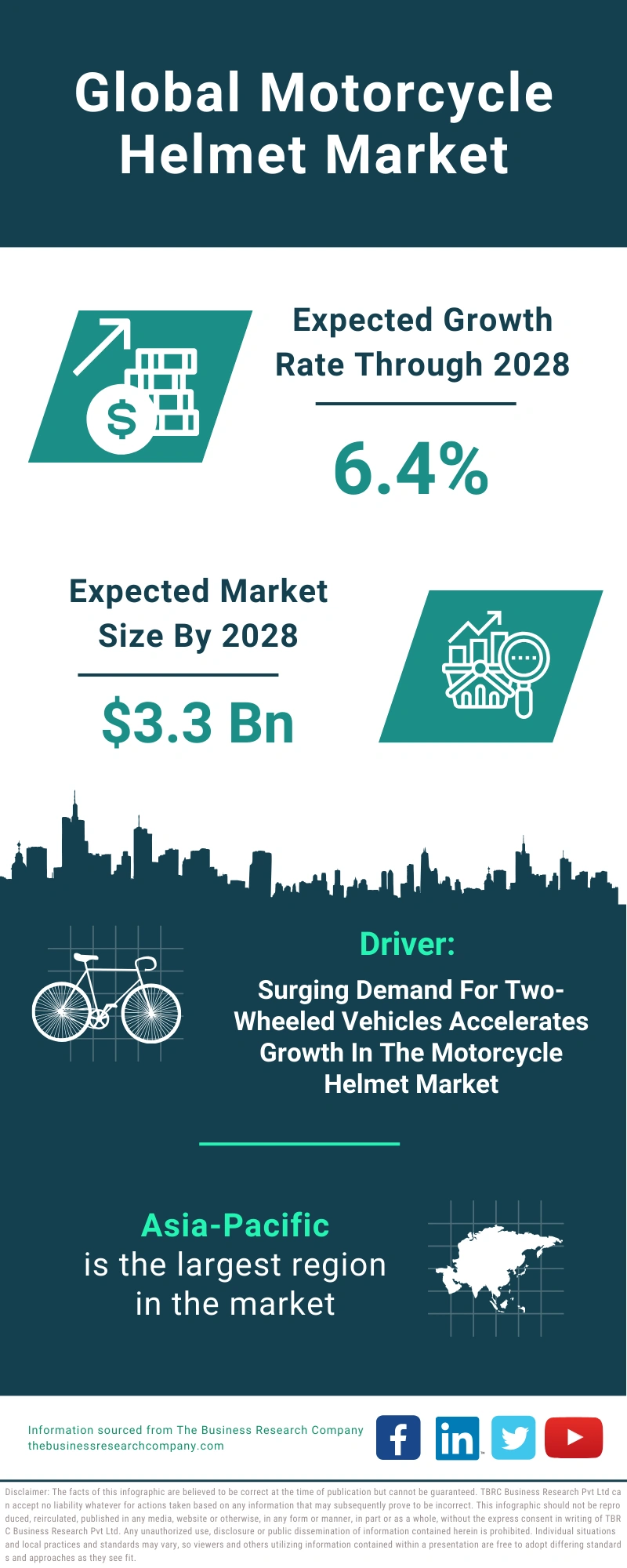Motorcycle Helmet Global Market Report 2024