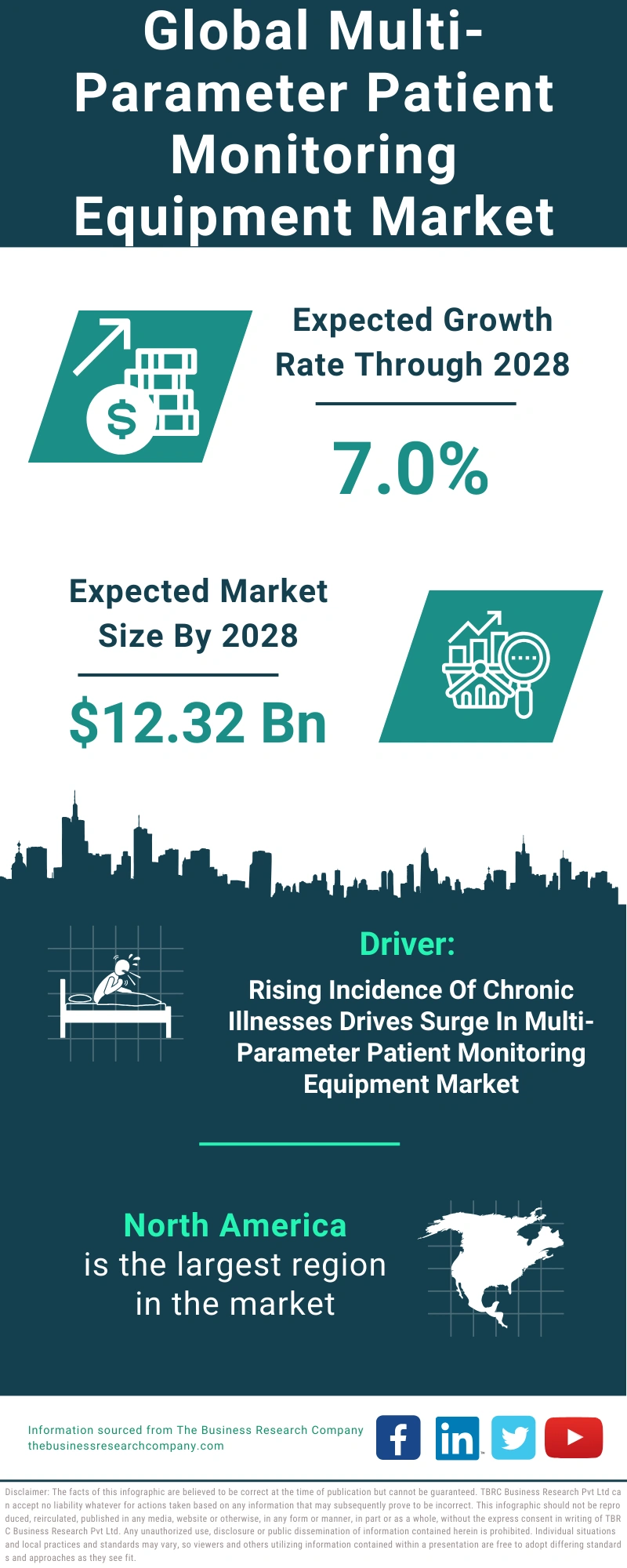 Multi-Parameter Patient Monitoring Equipment Global Market Report 2024