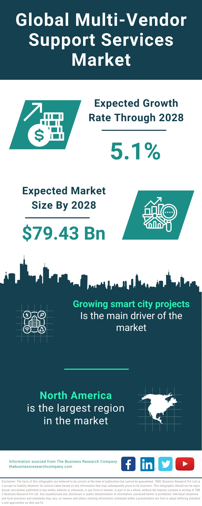 Multi-Vendor Support Services Global Market Report 2024