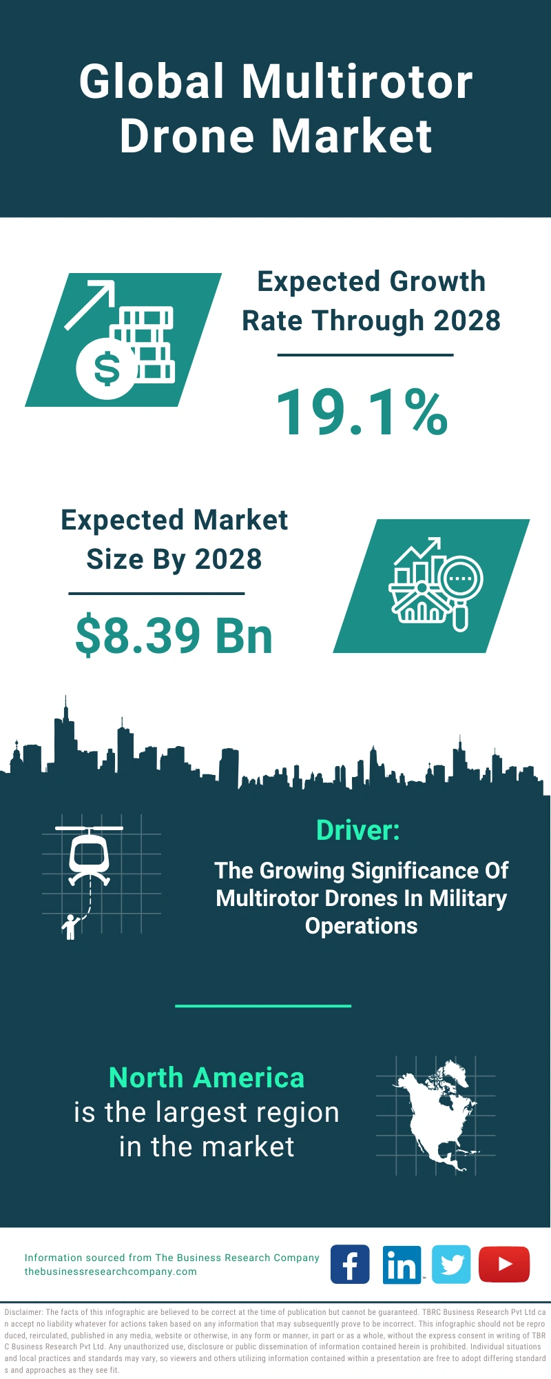 Multirotor Drone Global Market Report 2024