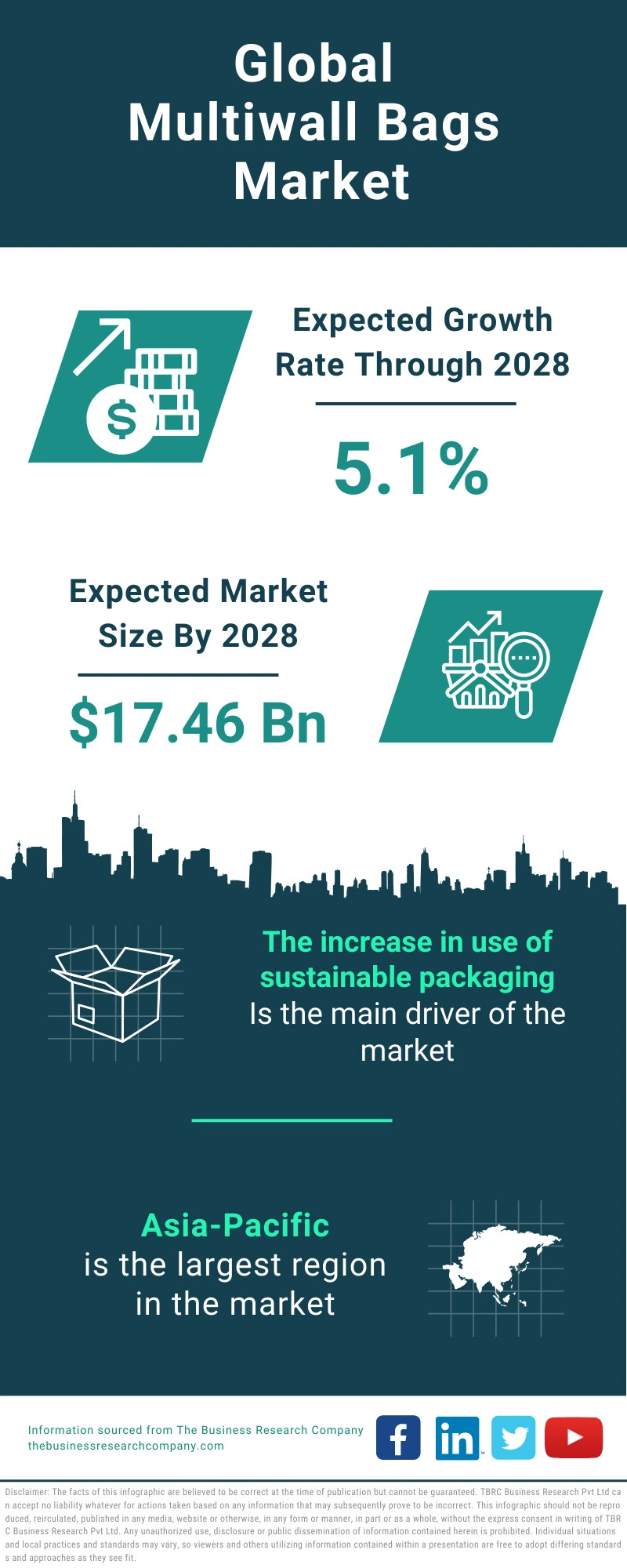 Multiwall Bags Global Market Report 2024