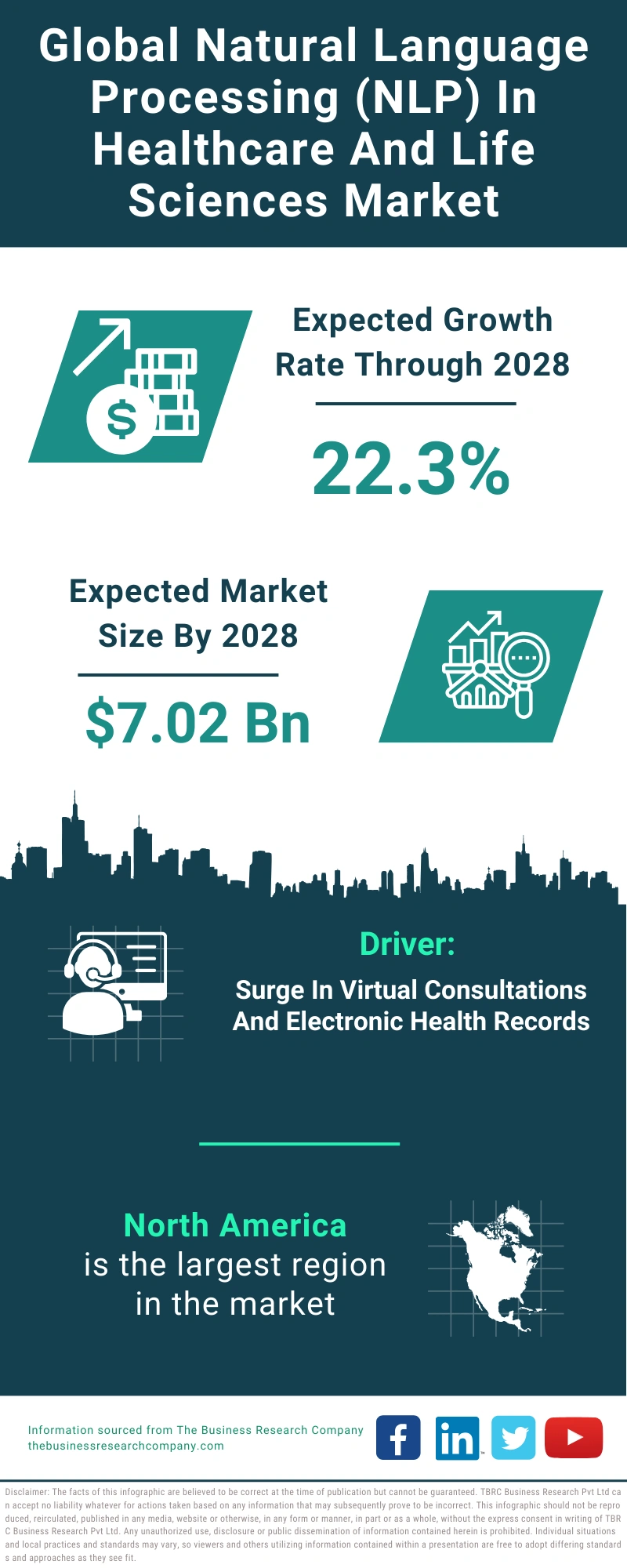 Natural Language Processing (NLP) In Healthcare And Life Sciences Global Market Report 2024