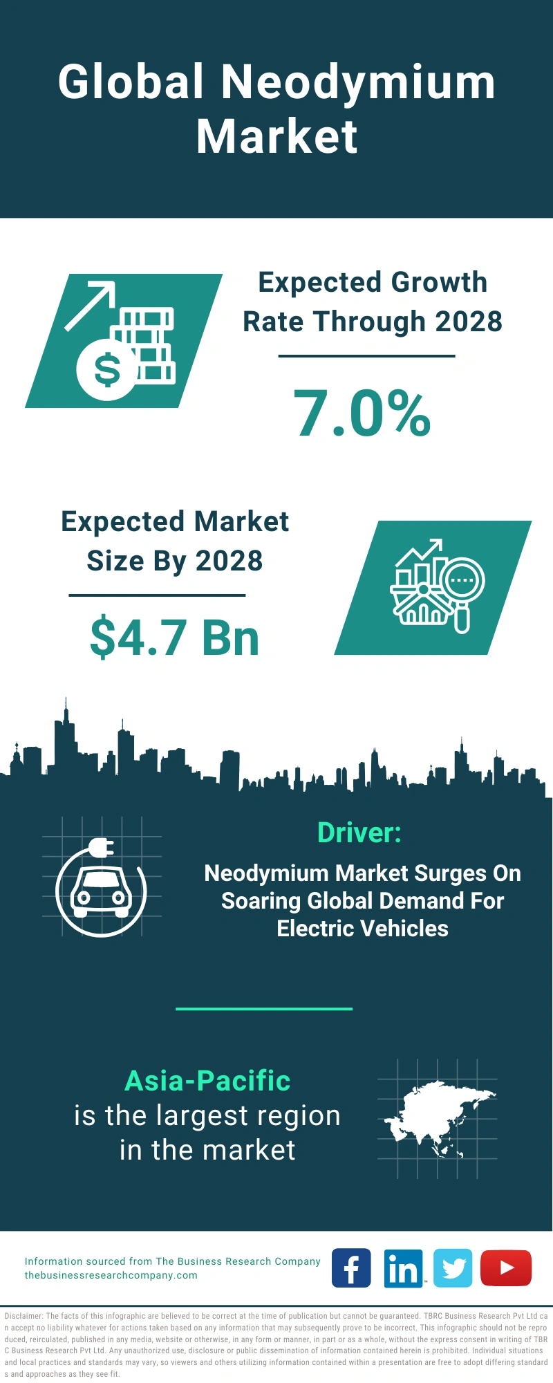 Neodymium Global Market Report 2024