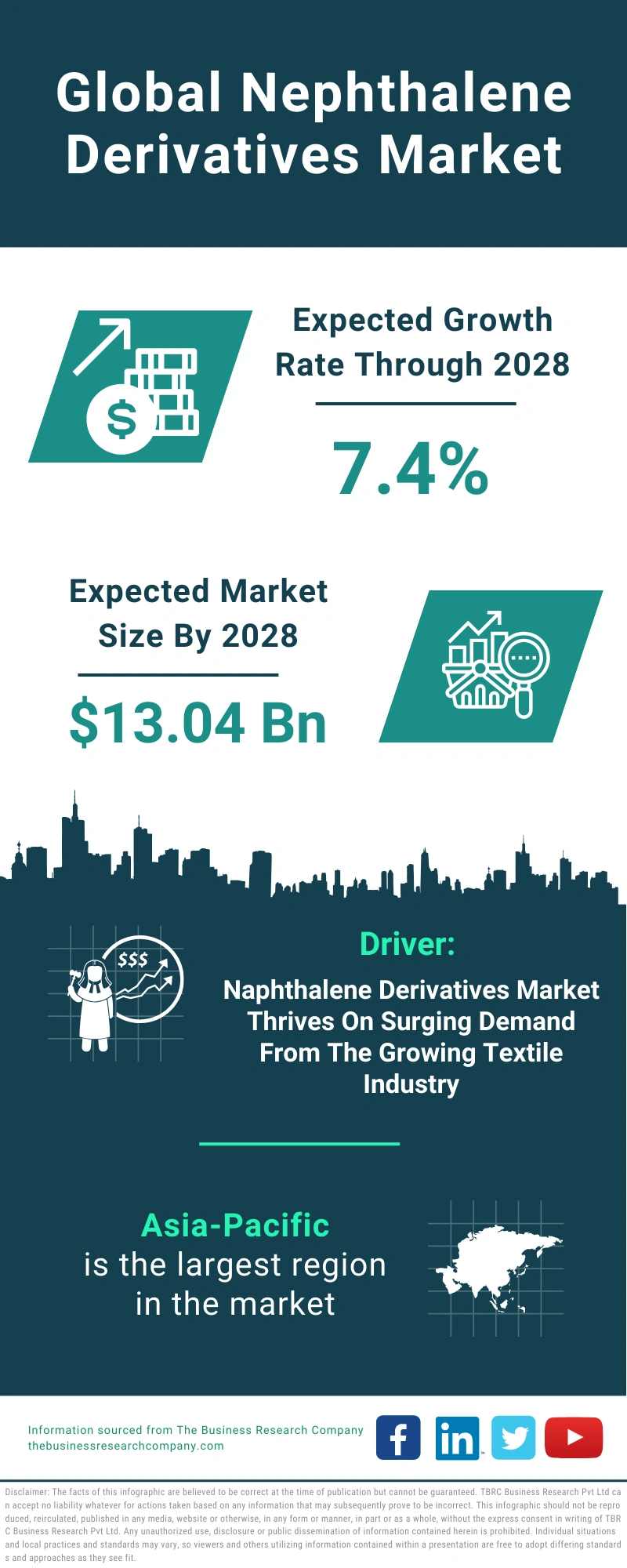 Nephthalene Derivatives Global Market Report 2024