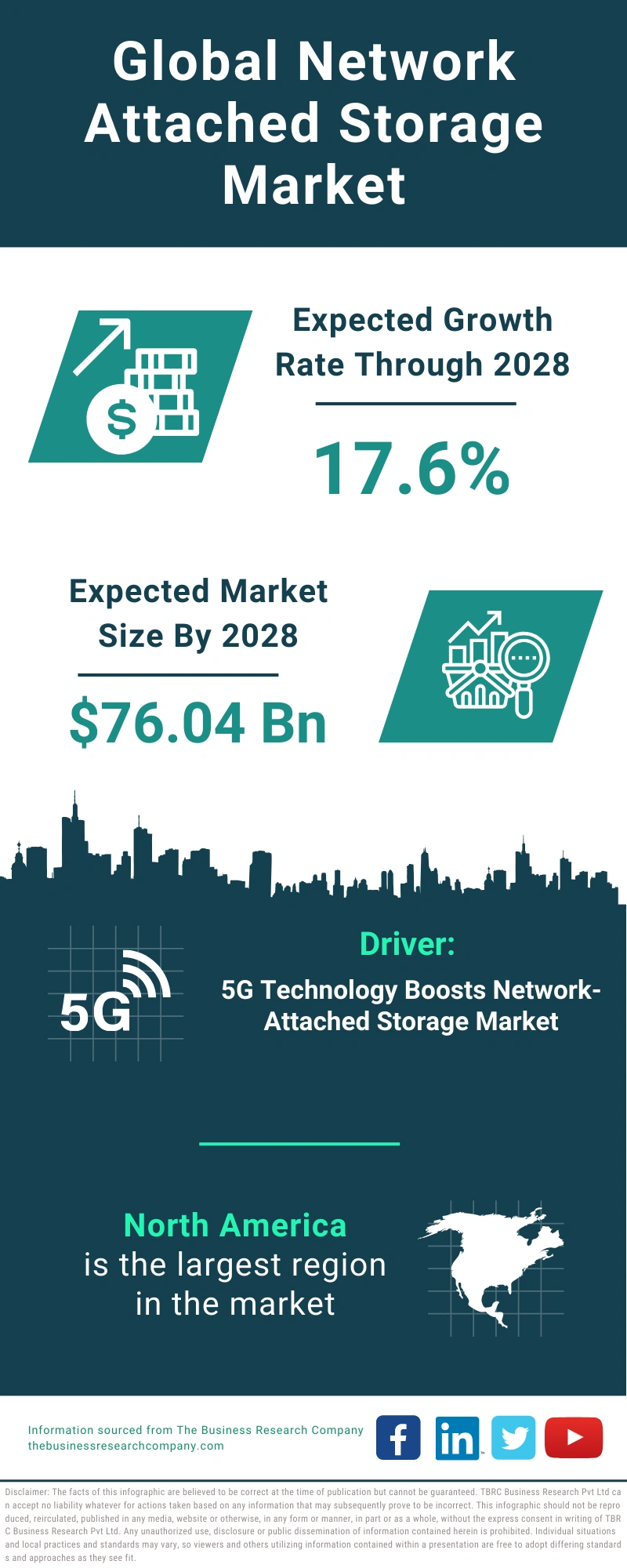 Network Attached Storage Global Market Report 2024
