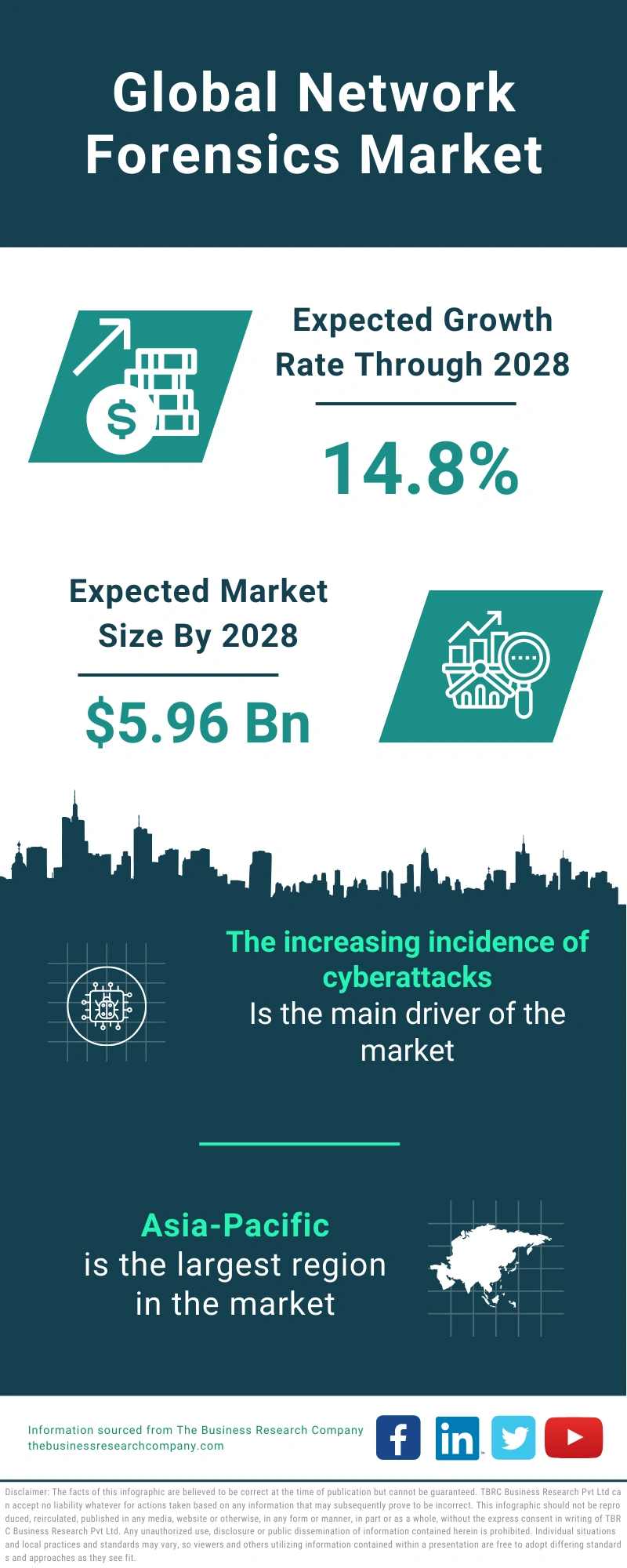 Network Forensics Global Market Report 2024