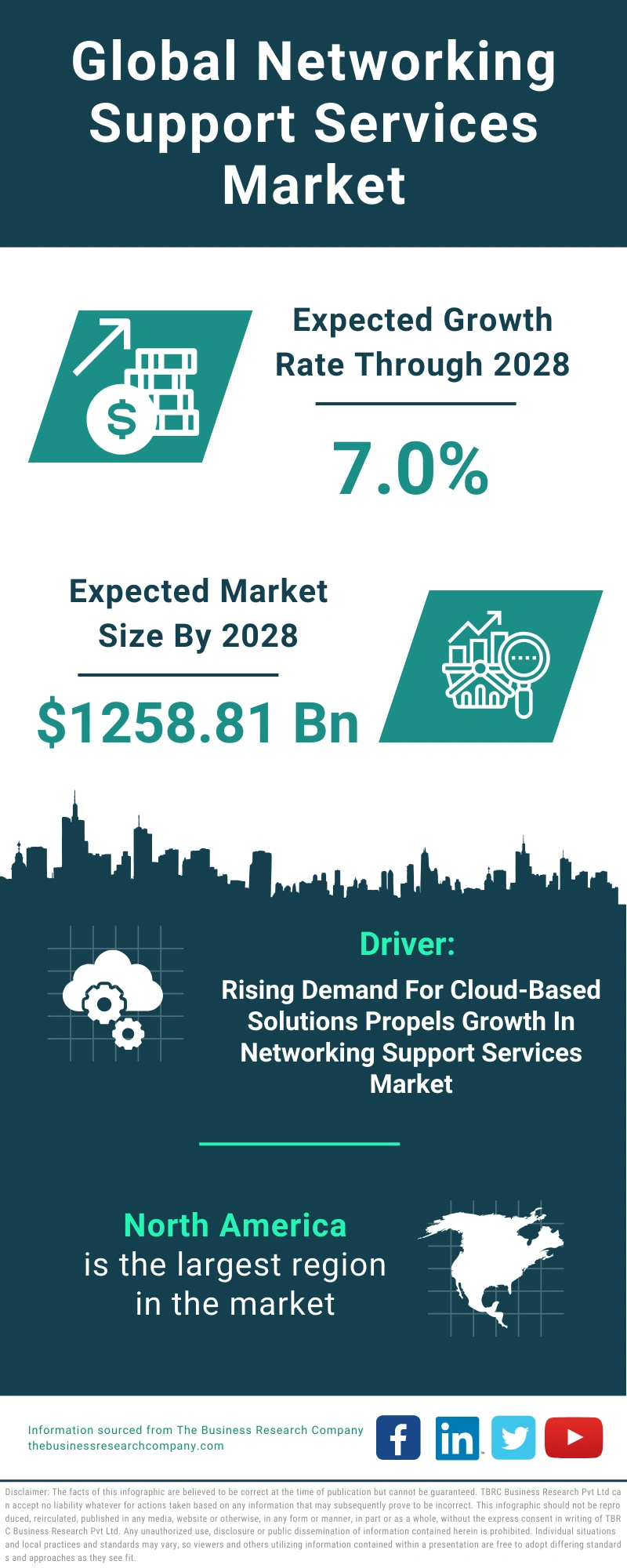Networking Support Services Global Market Report 2024