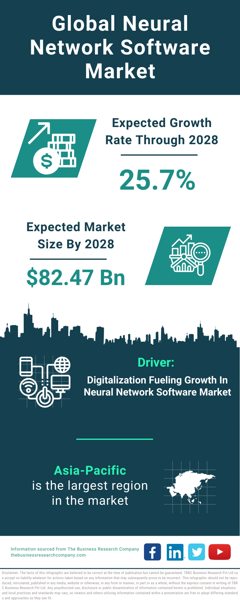 Neural Network Software Global Market Report 2024