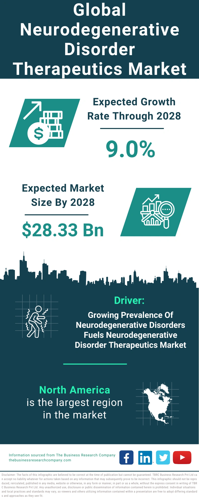 Neurodegenerative Disorder Therapeutics Global Market Report 2024