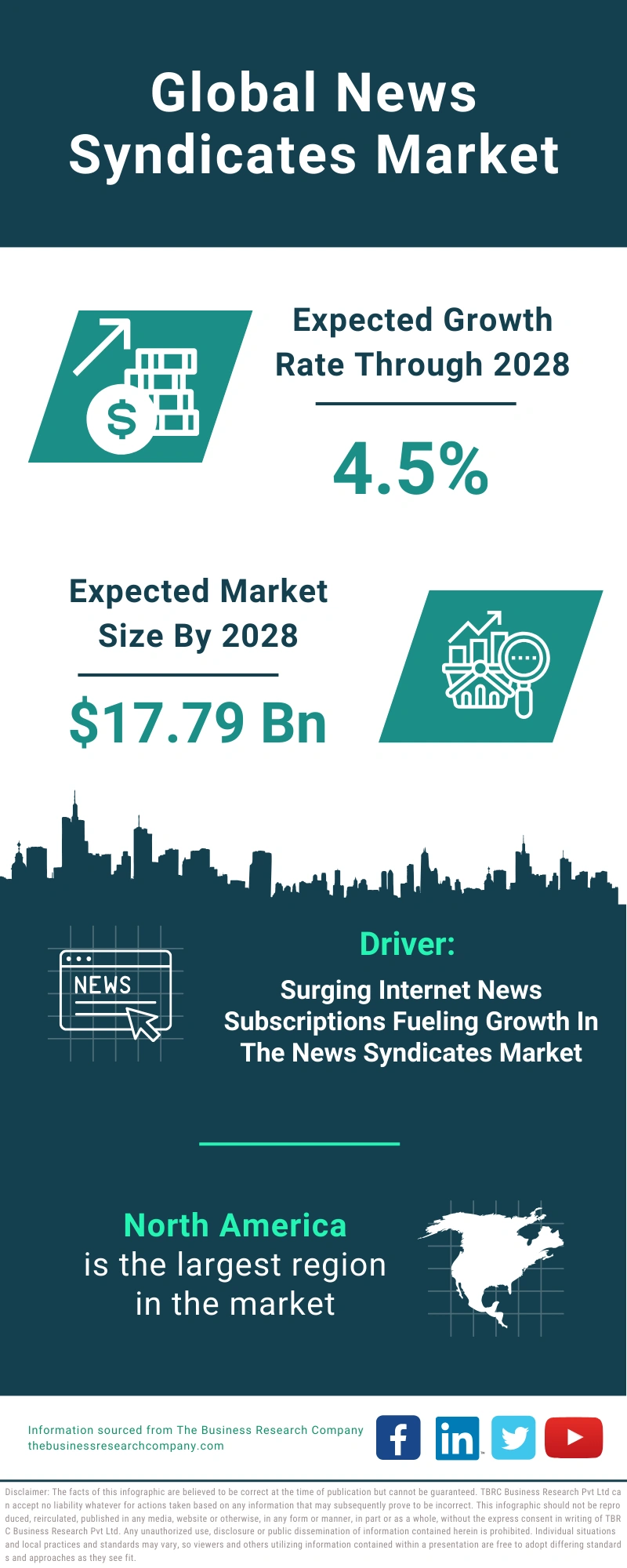 News Syndicates Global Market Report 2024