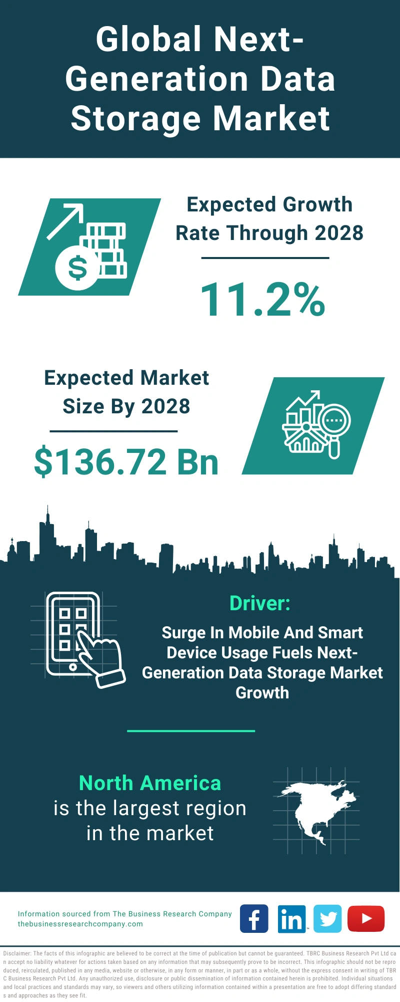 Next-Generation Data Storage Global Market Report 2024