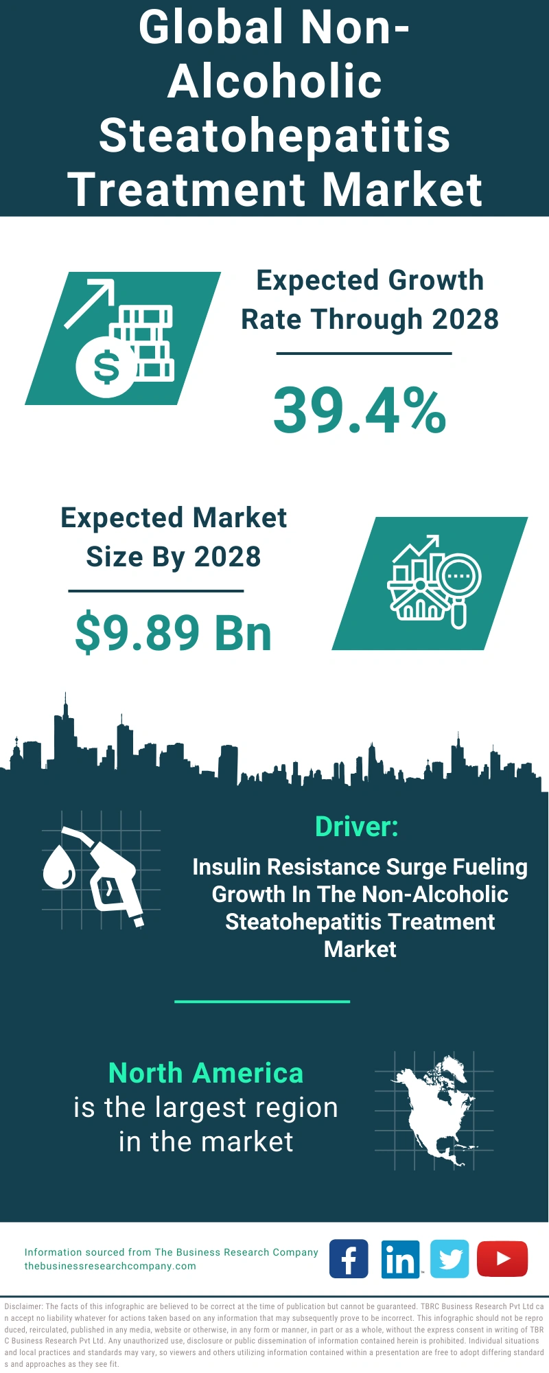 Non-Alcoholic Steatohepatitis Treatment Global Market Report 2024