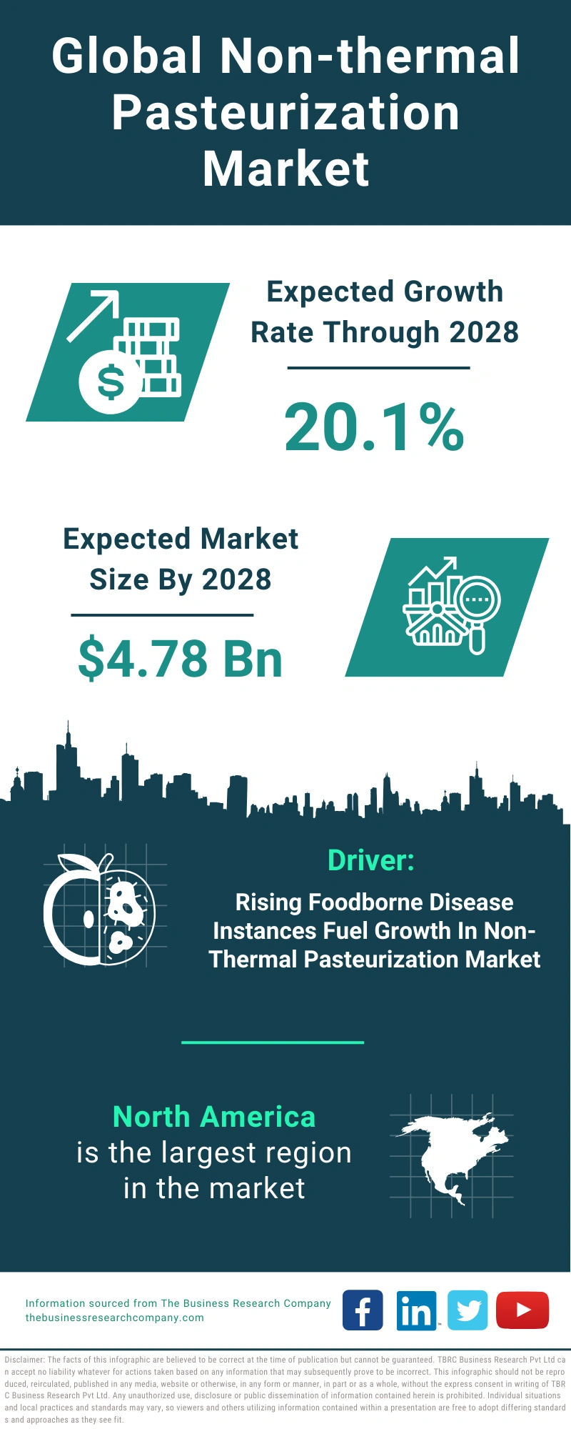 Non-thermal Pasteurization Global Market Report 2024