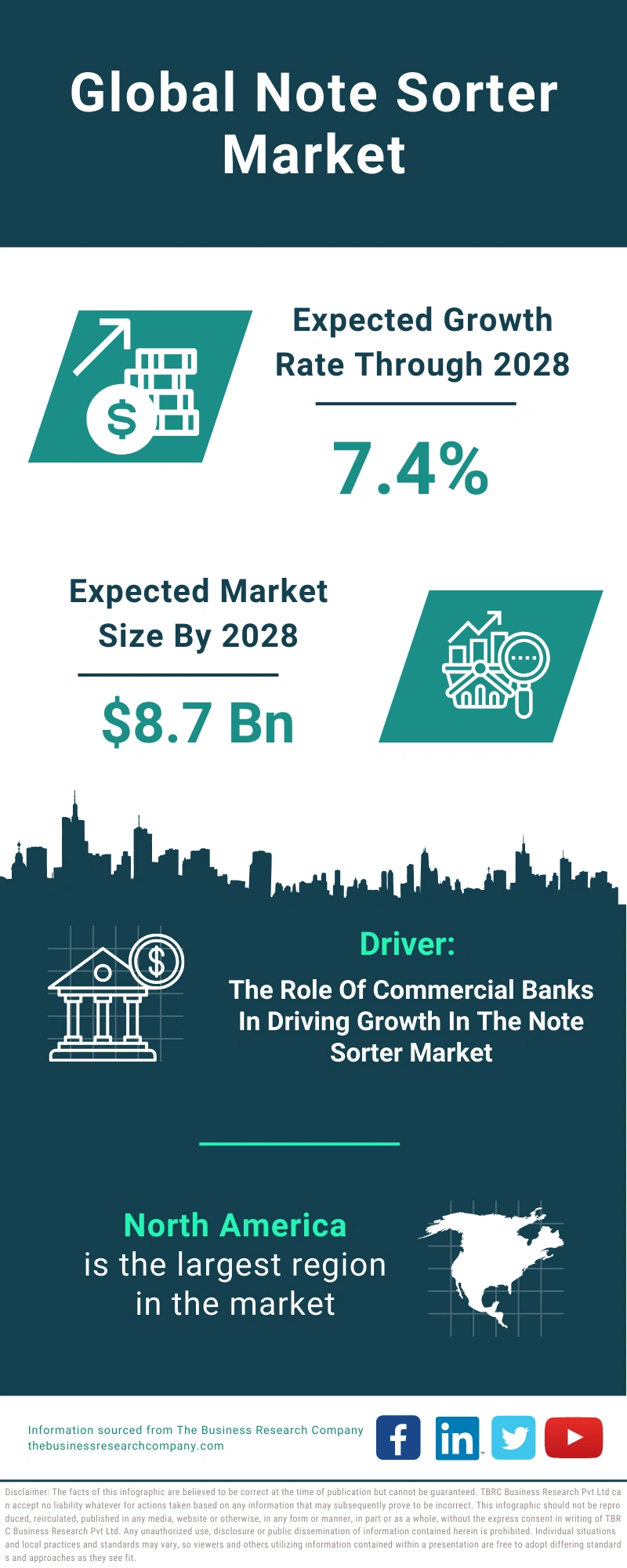 Note Sorter Global Market Report 2024