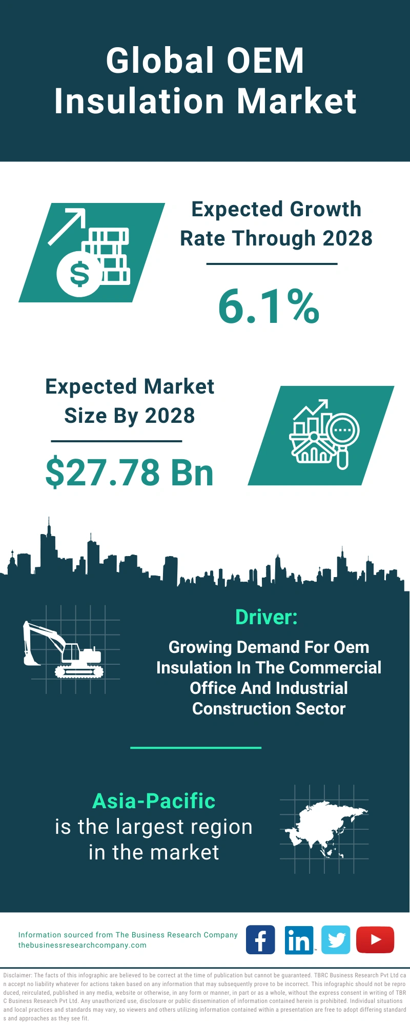 OEM Insulation Global Market Report 2024