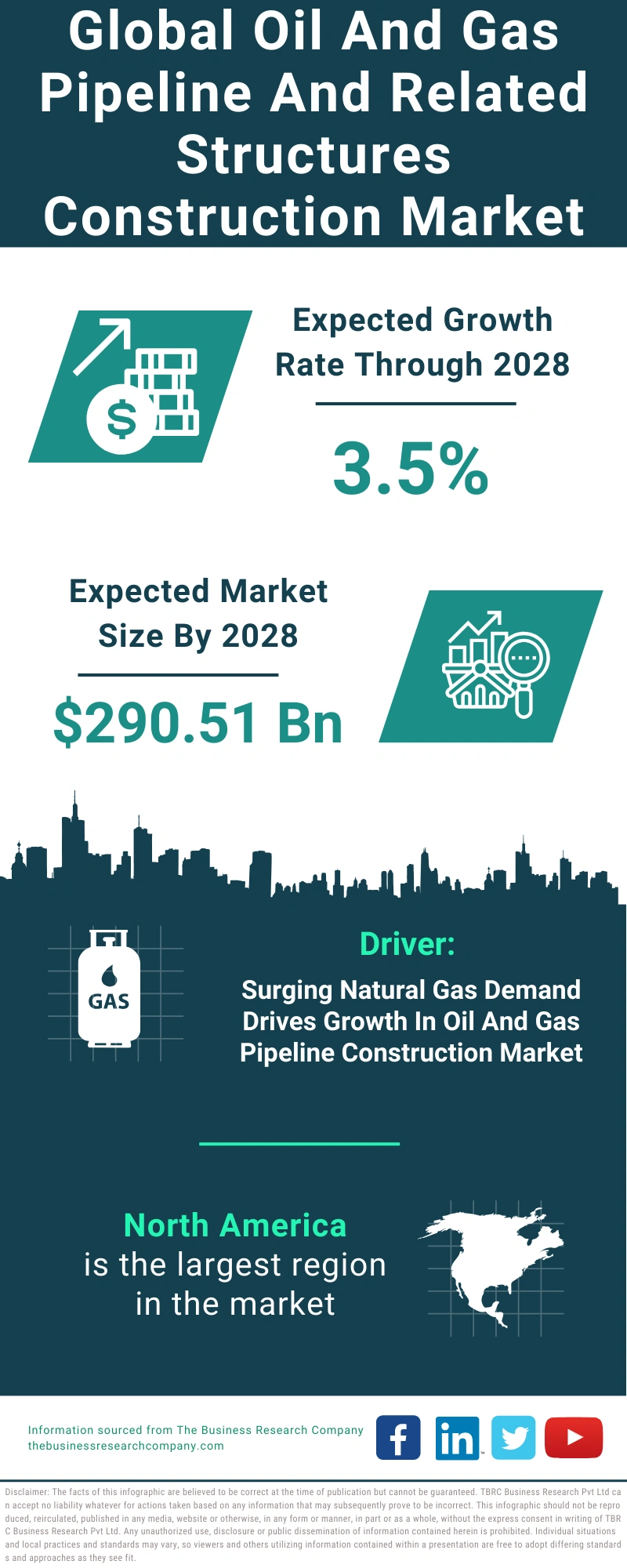 Oil And Gas Pipeline And Related Structures Construction Global Market Report 2024