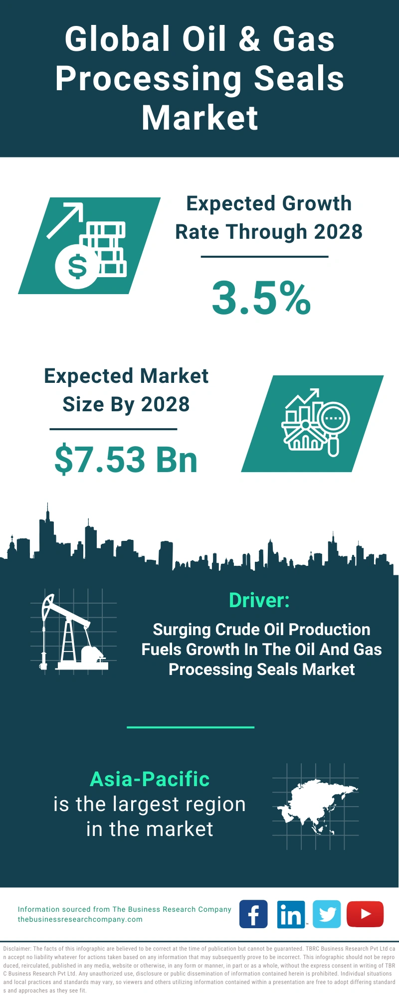 Oil & Gas Processing Seals Global Market Report 2024