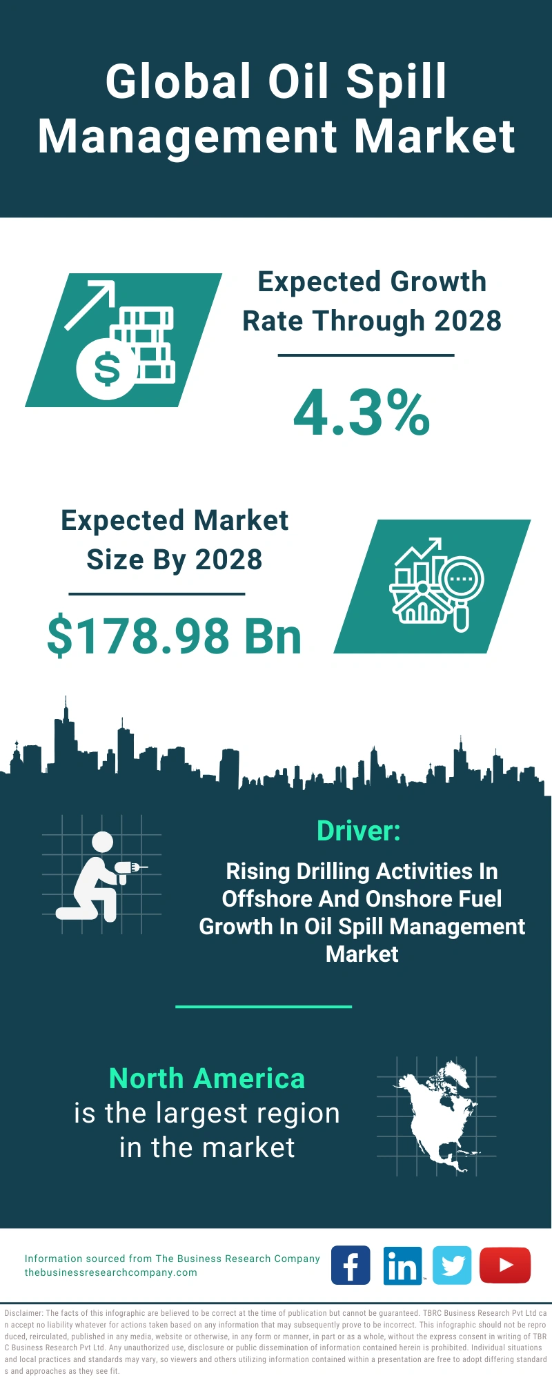 Oil Spill Management Global Market Report 2024