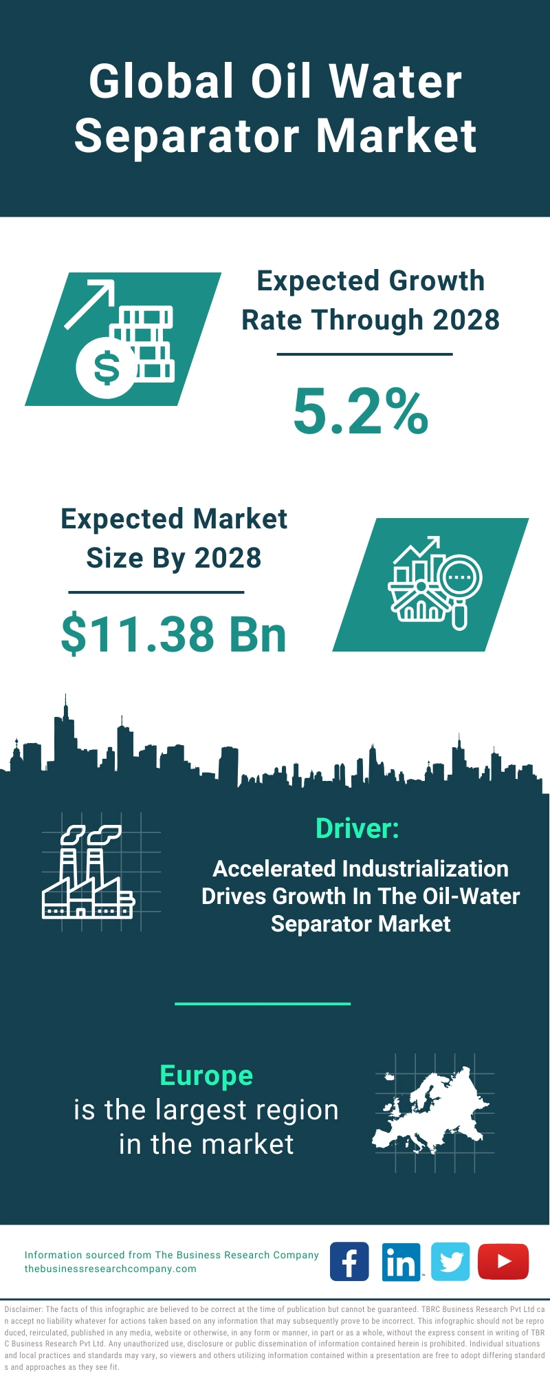 Oil Water Separator Global Market Report 2024