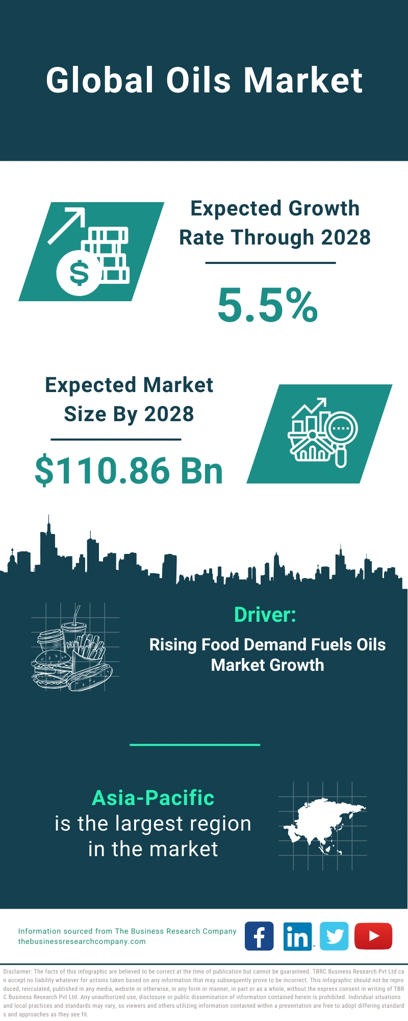Oils Global Market Report 2024