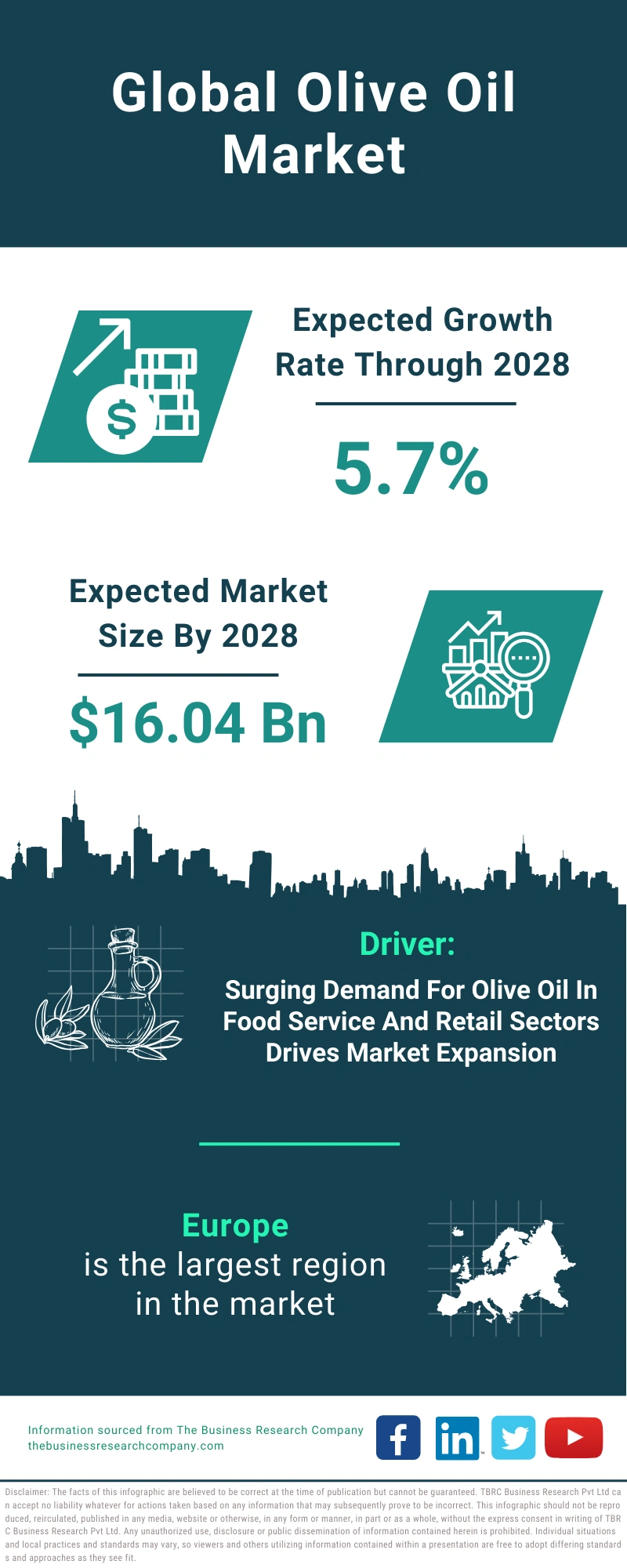 Olive Oil Global Market Report 2024