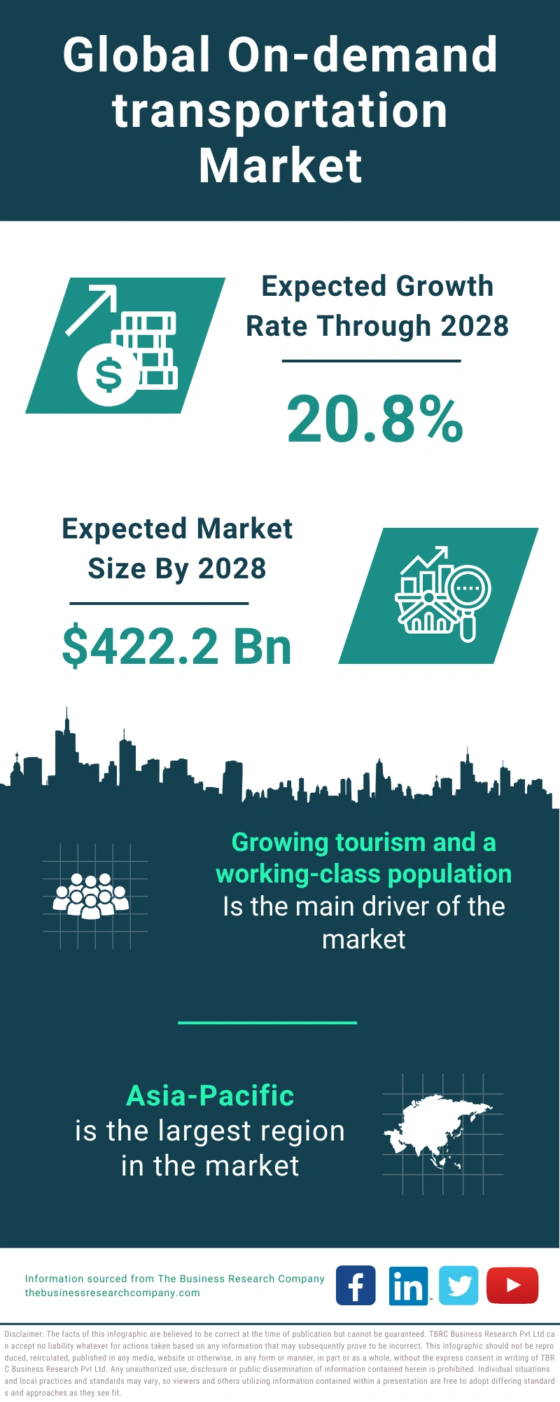 On-demand transportation Global Market Report 2024