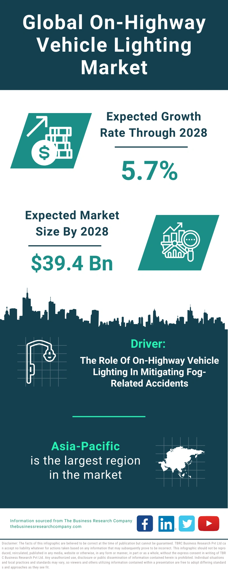 On-Highway Vehicle Lighting Global Market Report 2024