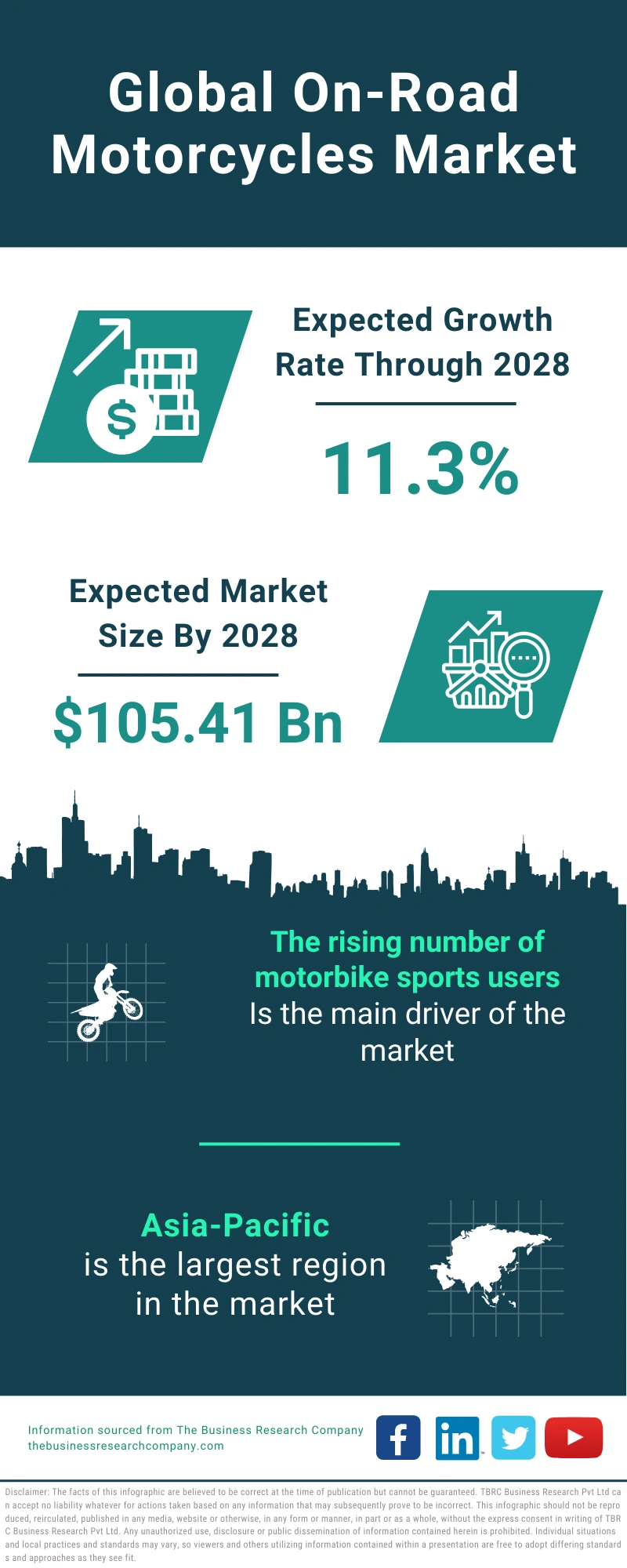 On-Road Motorcycles Global Market Report 2024