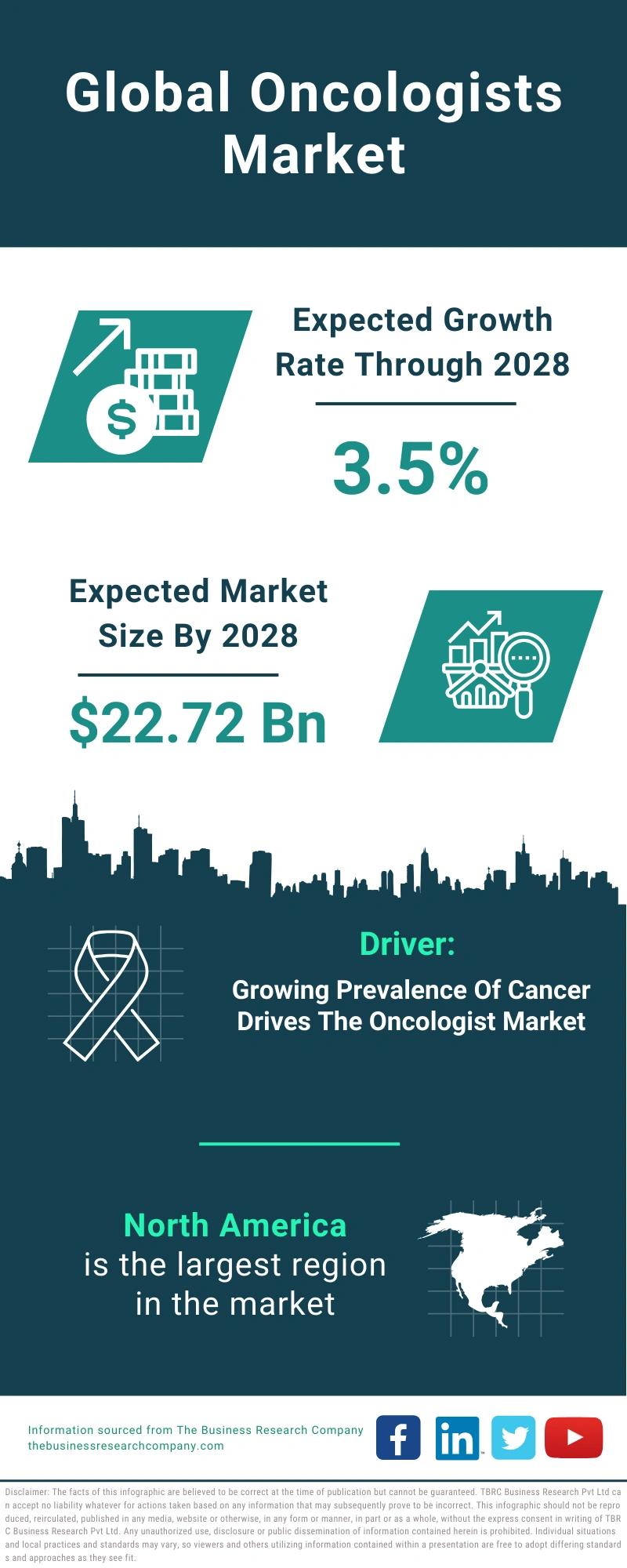 Oncologists Global Market Report 2024