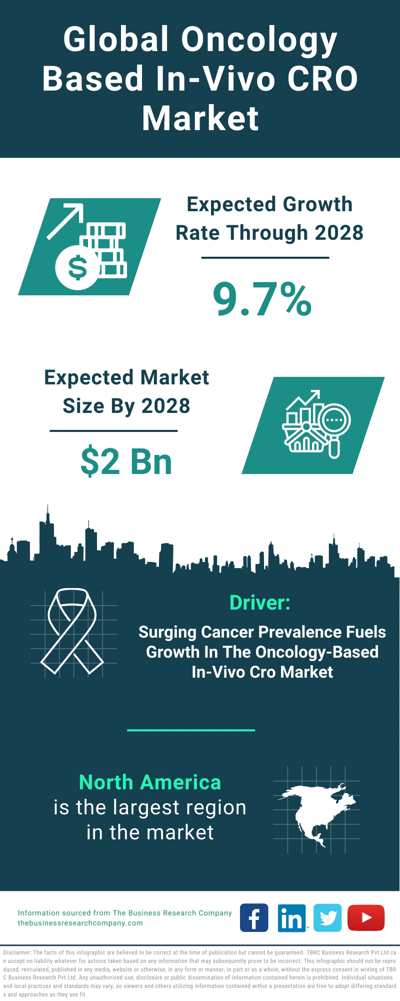 Oncology Based In-Vivo CRO Global Market Report 2024