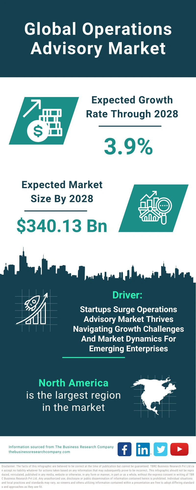 Operations Advisory Global Market Report 2024