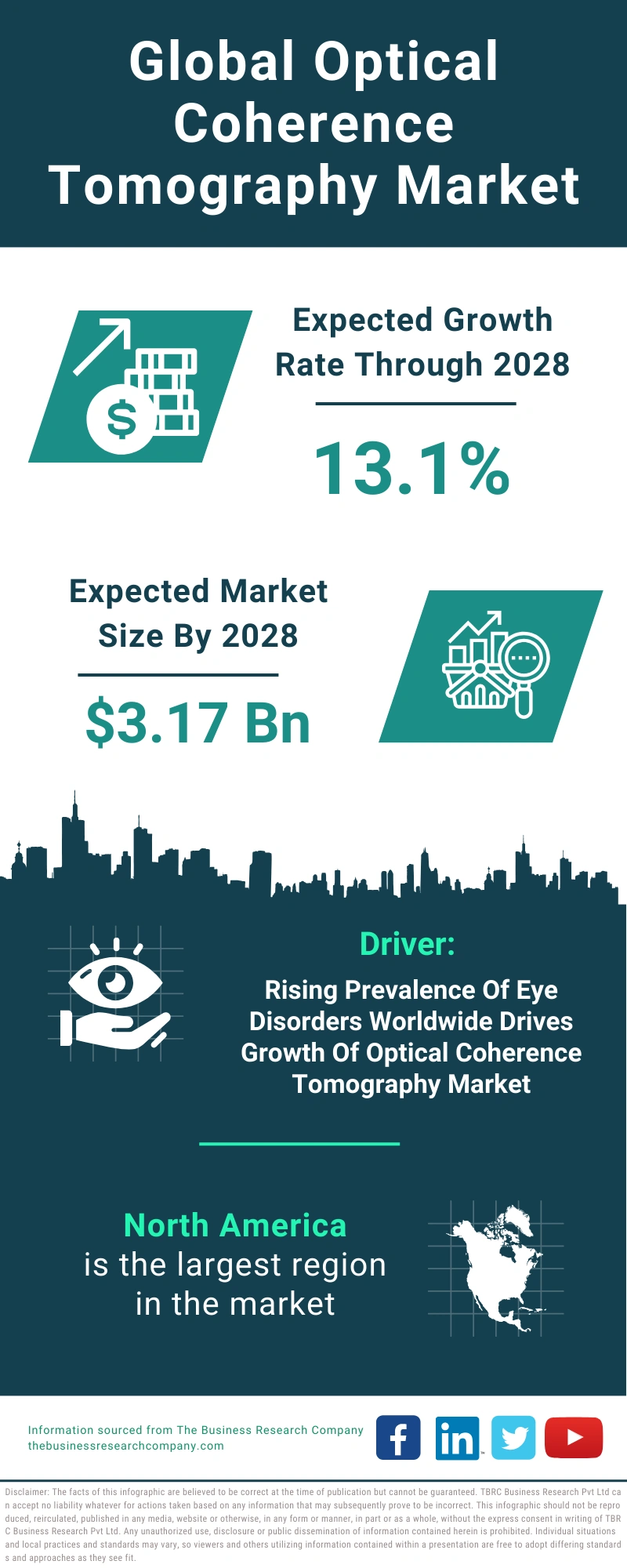 Optical Coherence Tomography Global Market Report 2024