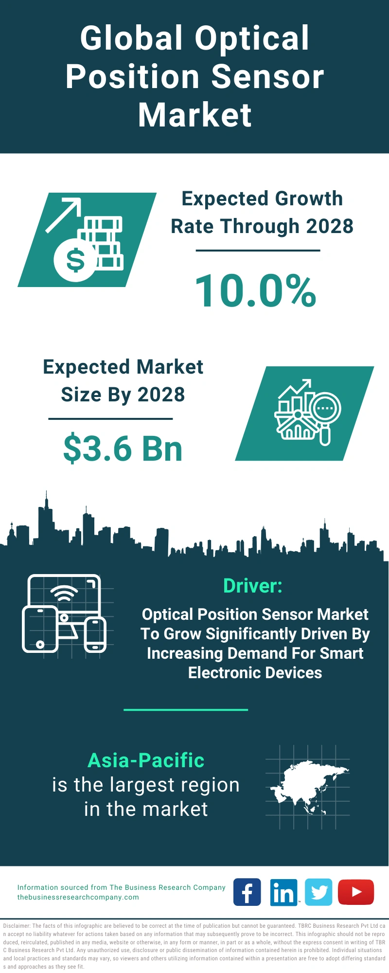 Optical Position Sensor Global Market Report 2024