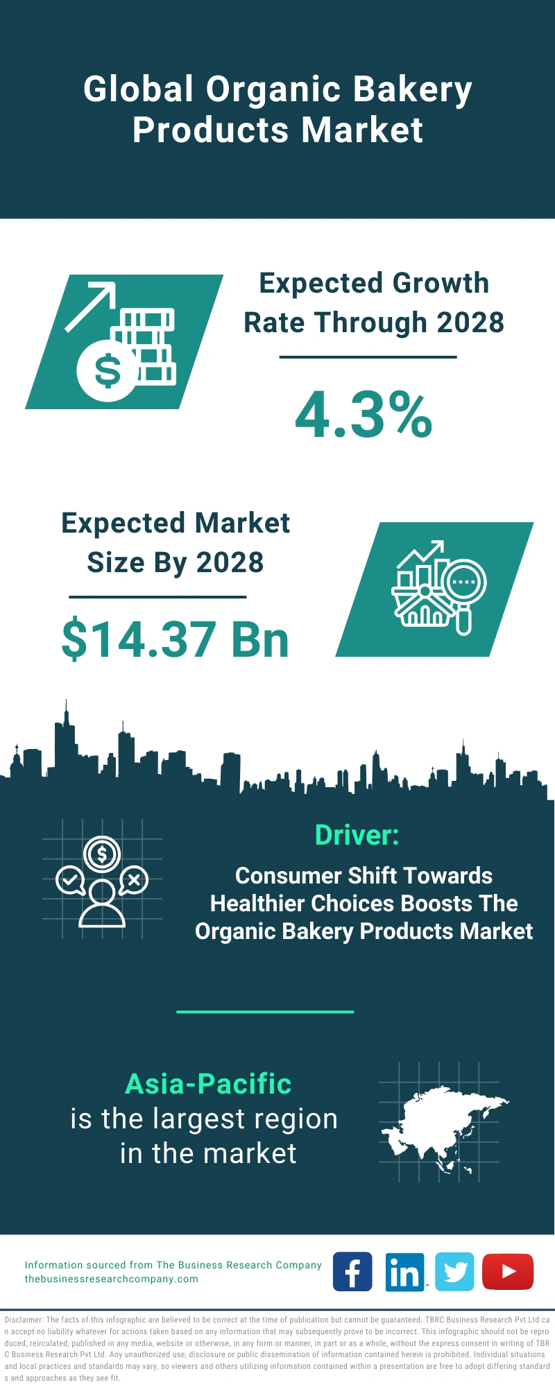Organic Bakery Products Global Market Report 2024