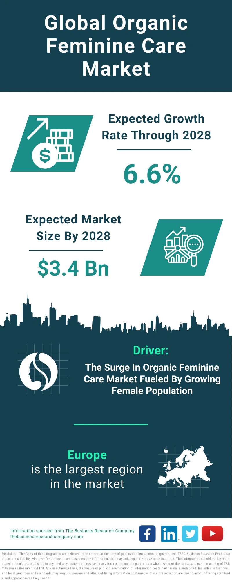 Organic Feminine Care Global Market Report 2024