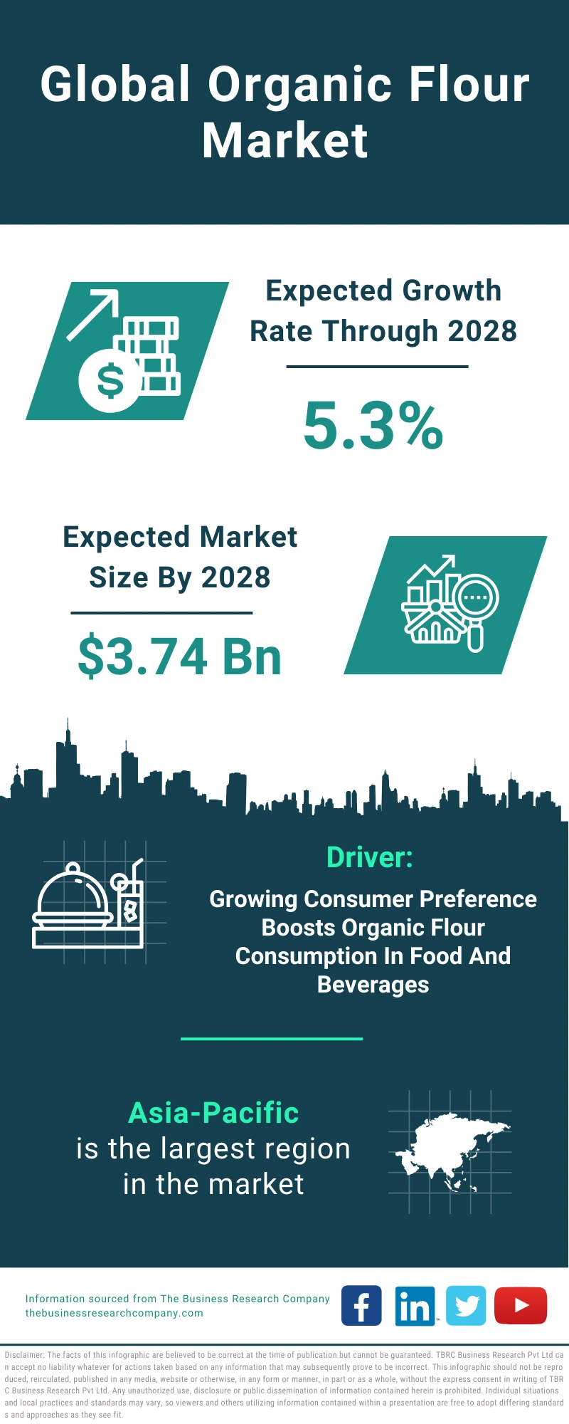 Organic Flour Global Market Report 2024