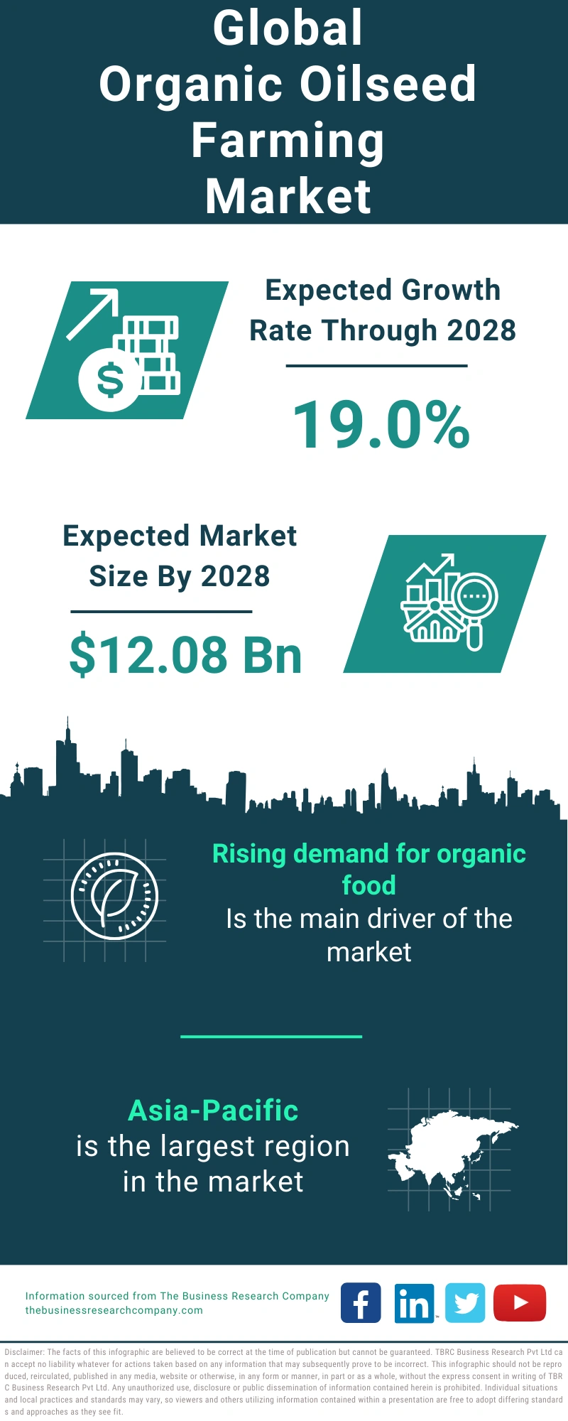Organic Oilseed Farming Global Market Report 2024