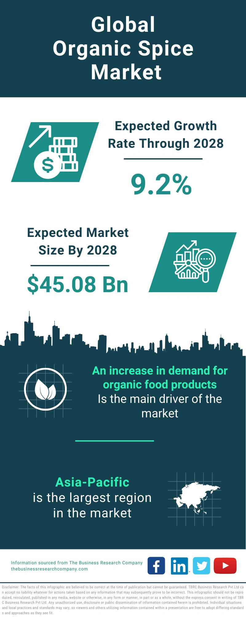Organic Spice Global Market Report 2024