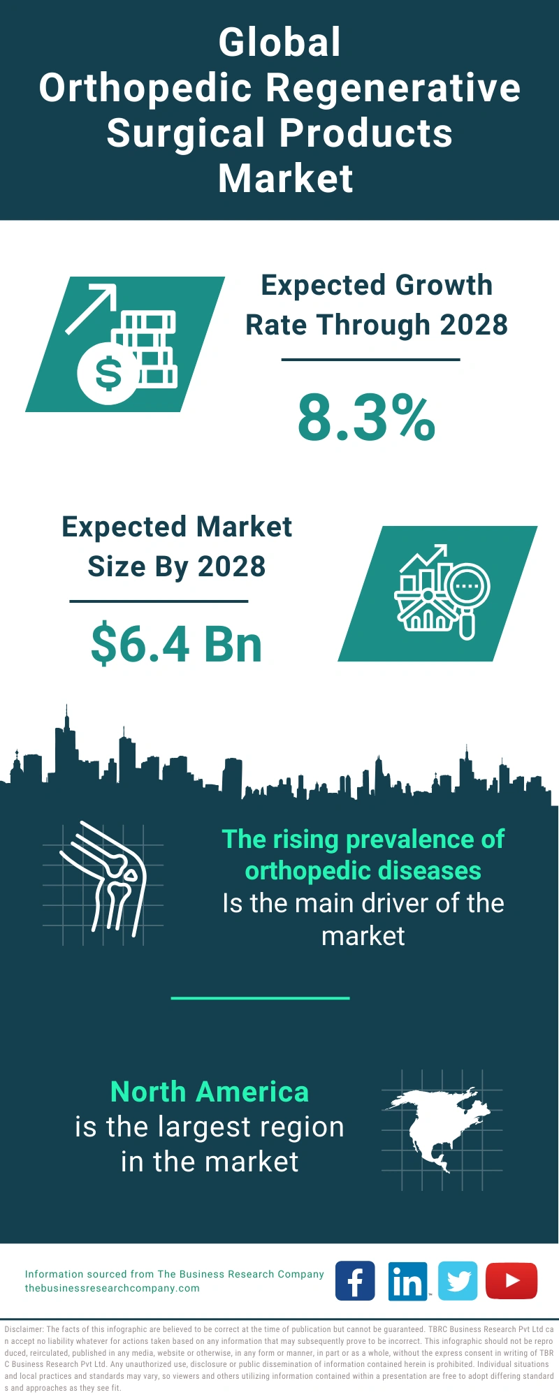 Orthopedic Regenerative Surgical Products Global Market Report 2024