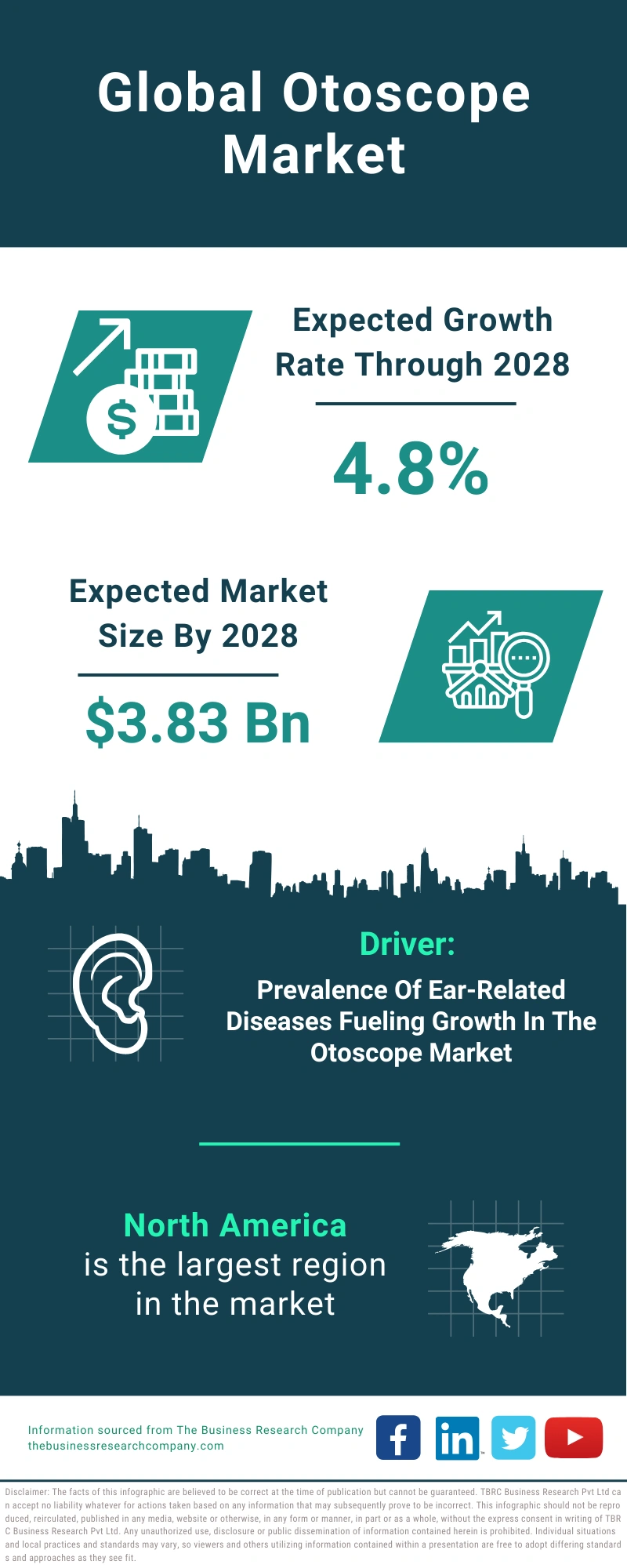 Otoscope Global Market Report 2024
