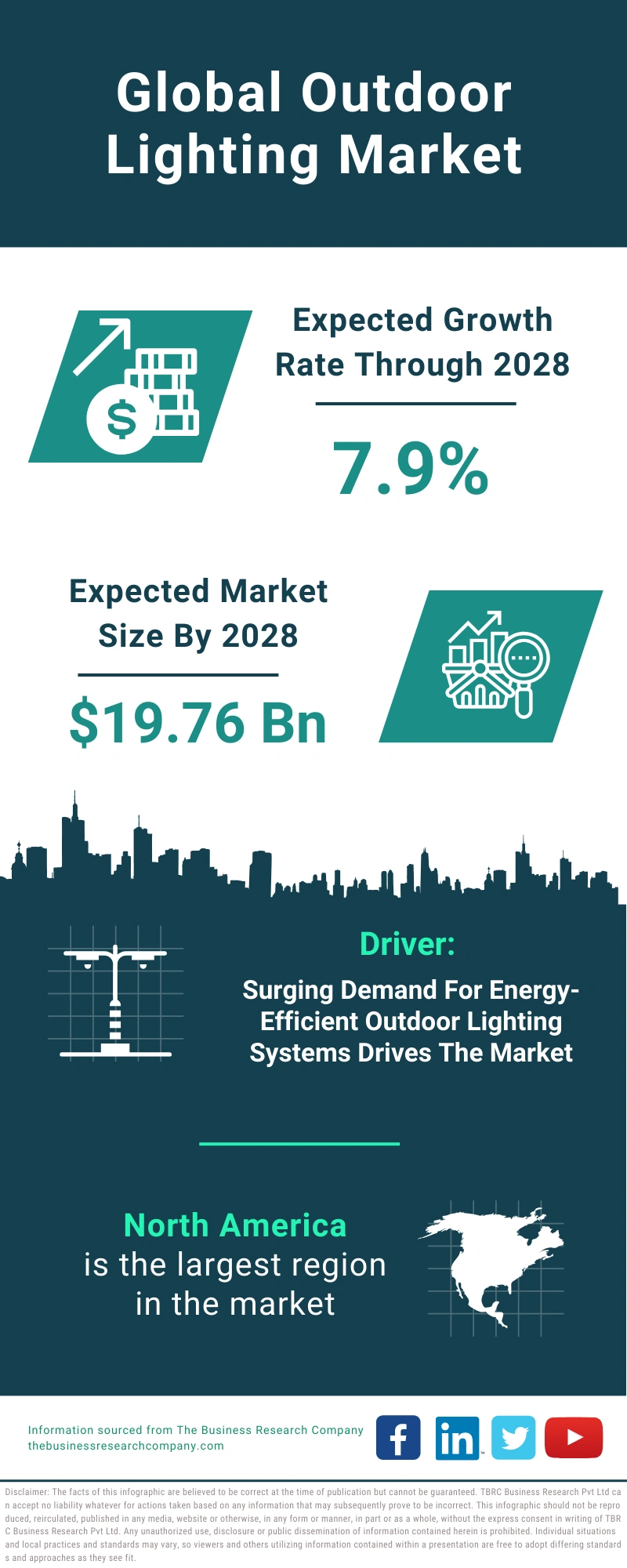 Outdoor Lighting Global Market Report 2024