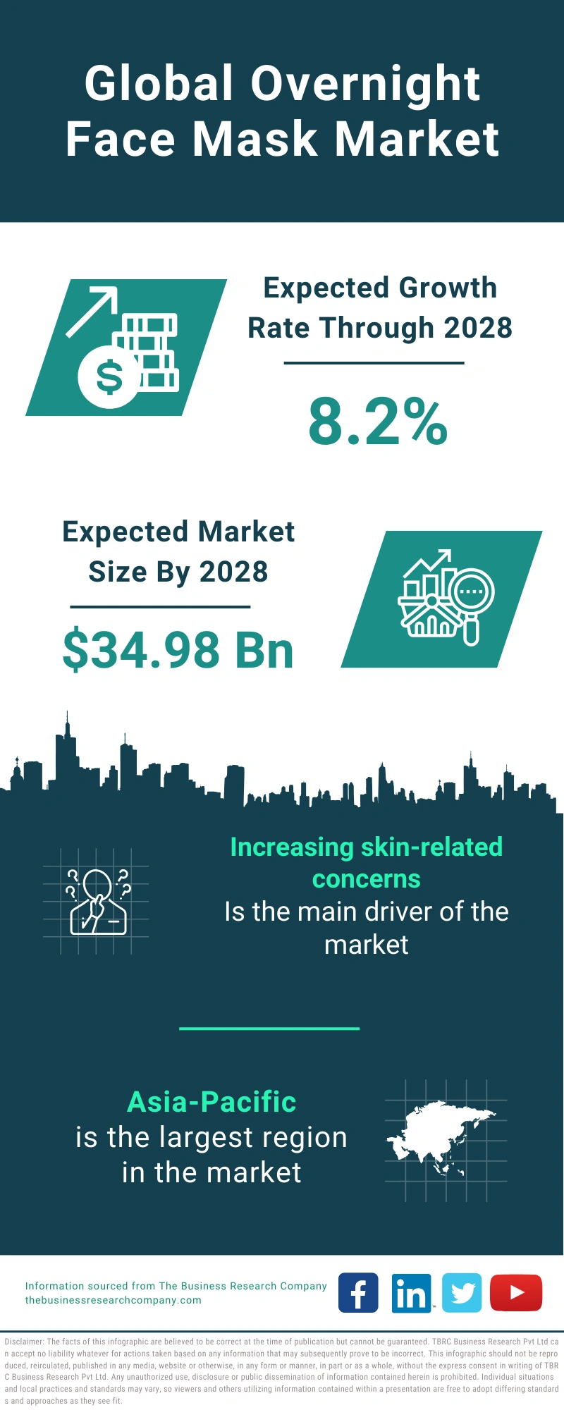 Overnight Face Mask Global Market Report 2024