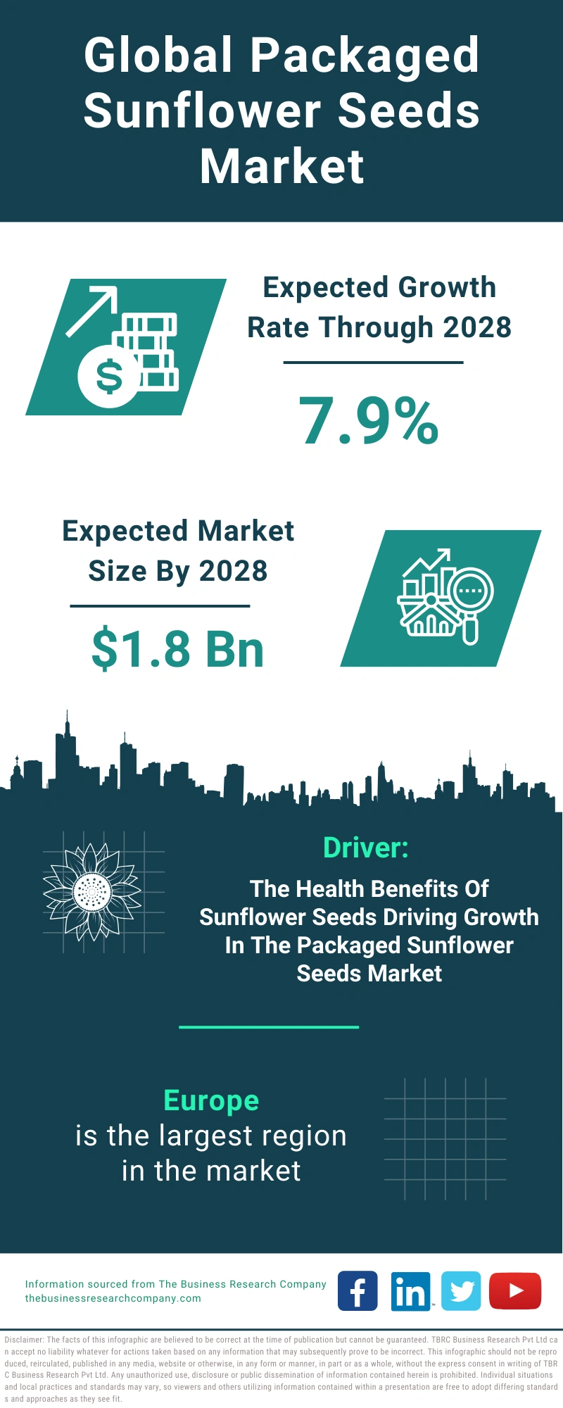 Packaged Sunflower Seeds Global Market Report 2024