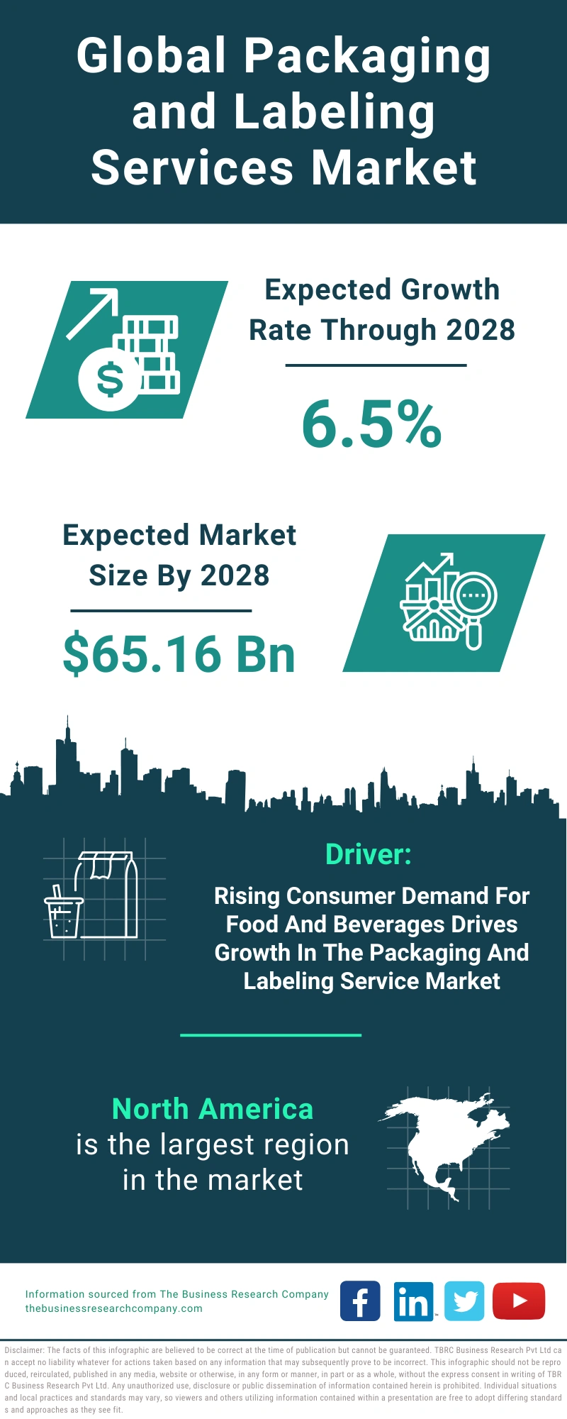 Packaging and Labeling Services Global Market Report 2024